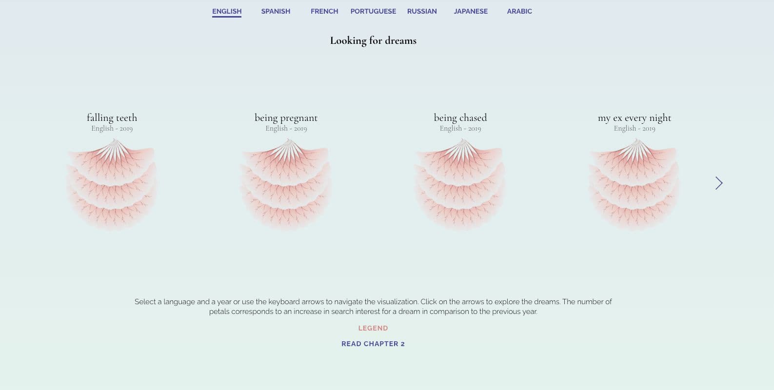 The Shape of Dreams — Google News Lab