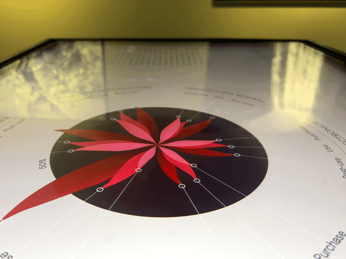 The circle - Interactive screen